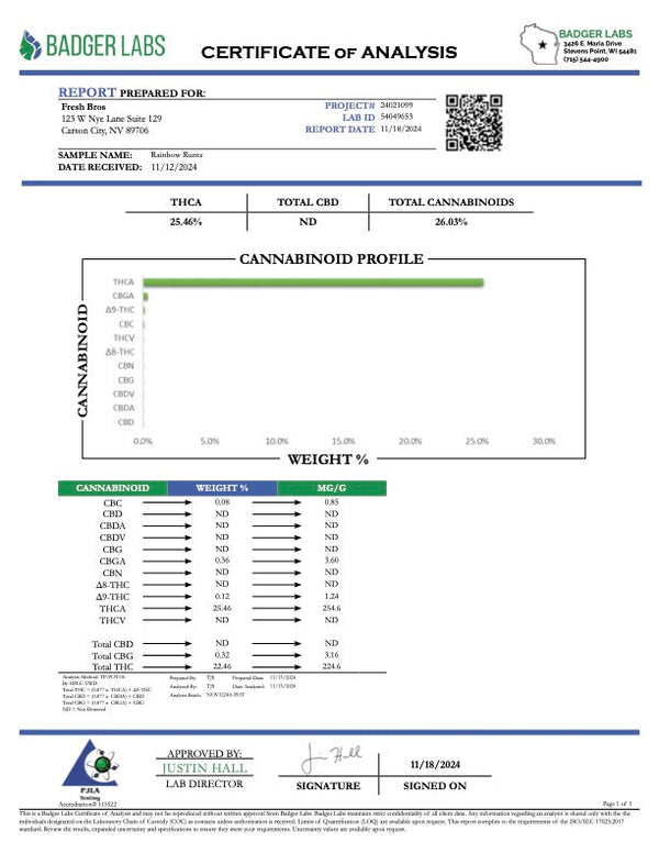 Rainbow Runtz Preload